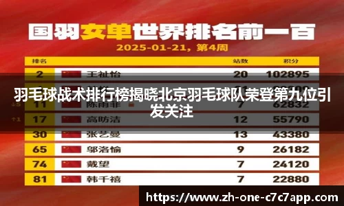 羽毛球战术排行榜揭晓北京羽毛球队荣登第九位引发关注