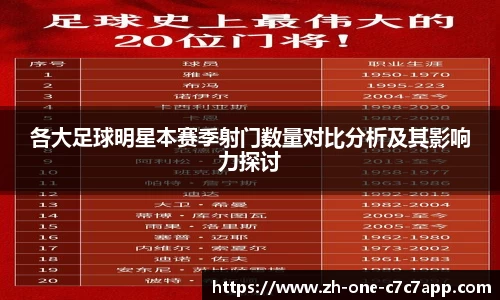 各大足球明星本赛季射门数量对比分析及其影响力探讨