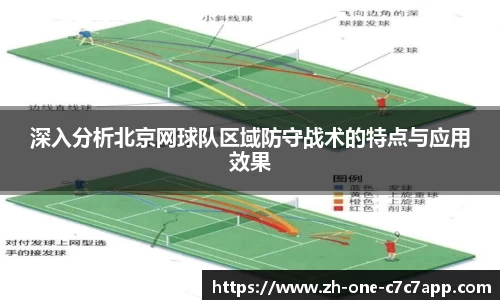 深入分析北京网球队区域防守战术的特点与应用效果